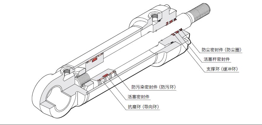  液壓油缸常見(jiàn)的密封圈有哪些？作用是什么？